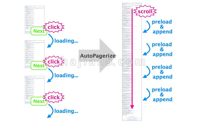 AutoPagerize自动翻页插件