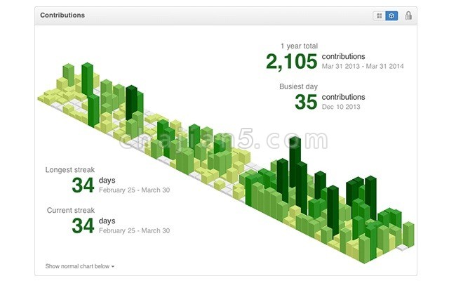 Isometric Contributions 像盖楼一样的展示GitHub上的commit