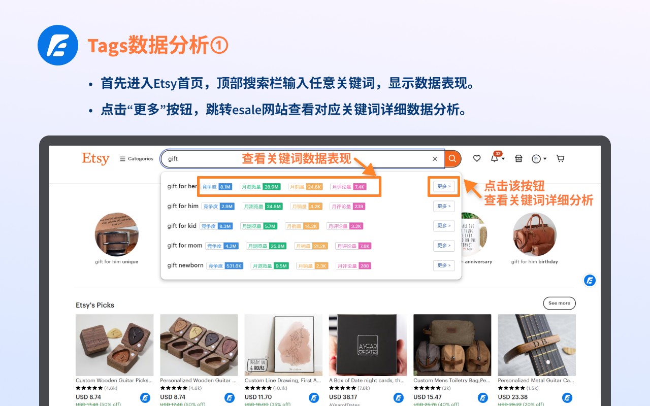 Esale Etsy SEO 工具优化Listing来提升店铺排名和销量